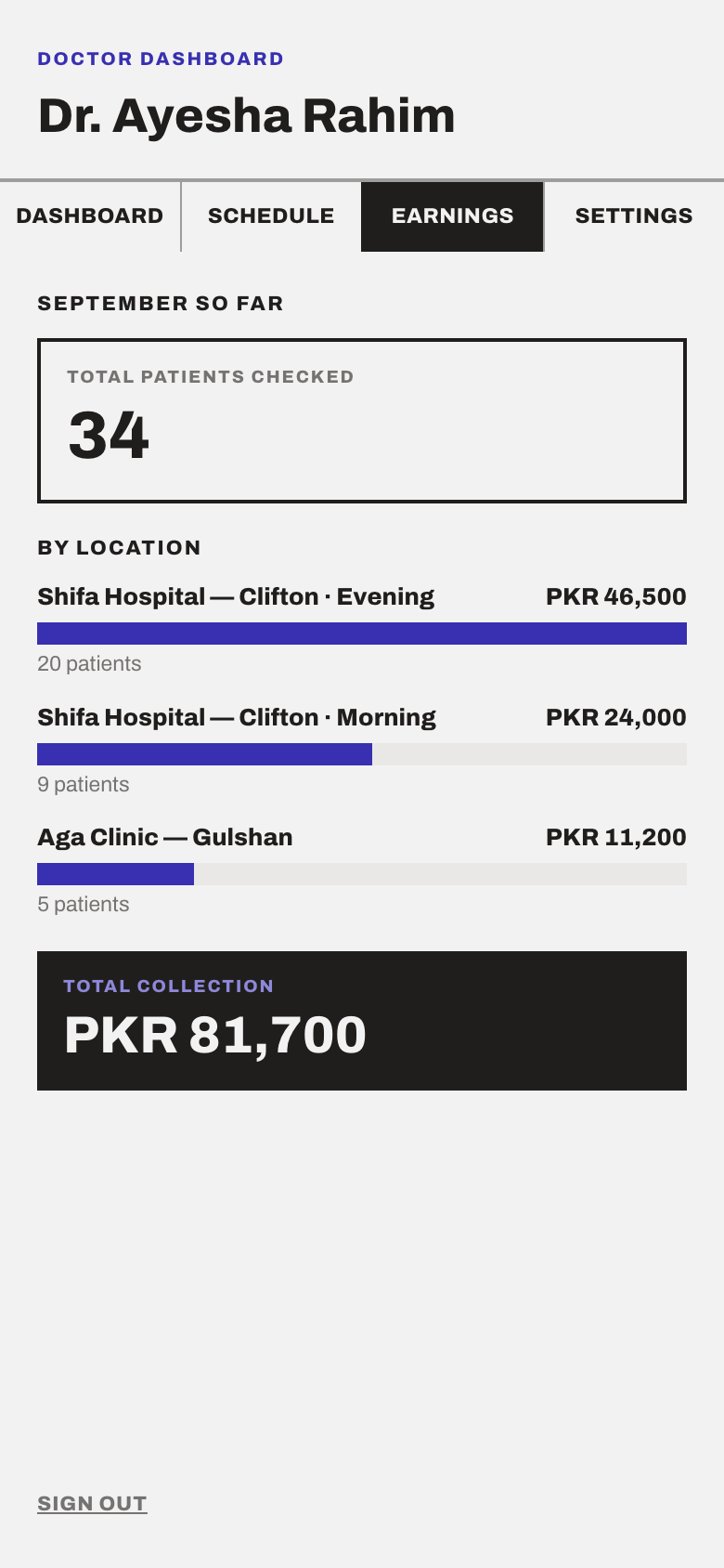 Doctor earnings